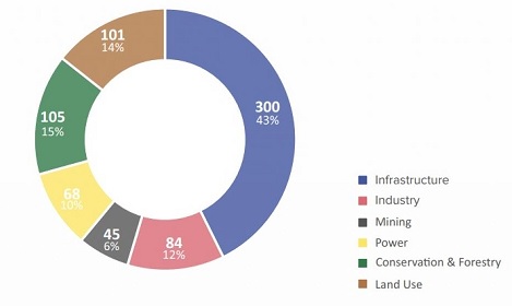 Land Conflict